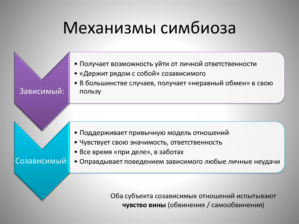 Как избавиться от созависимости?